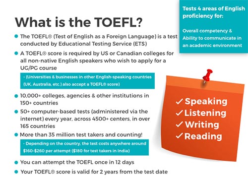 TOEFL Exam 2020 Eligibility Registration Dates Fees 