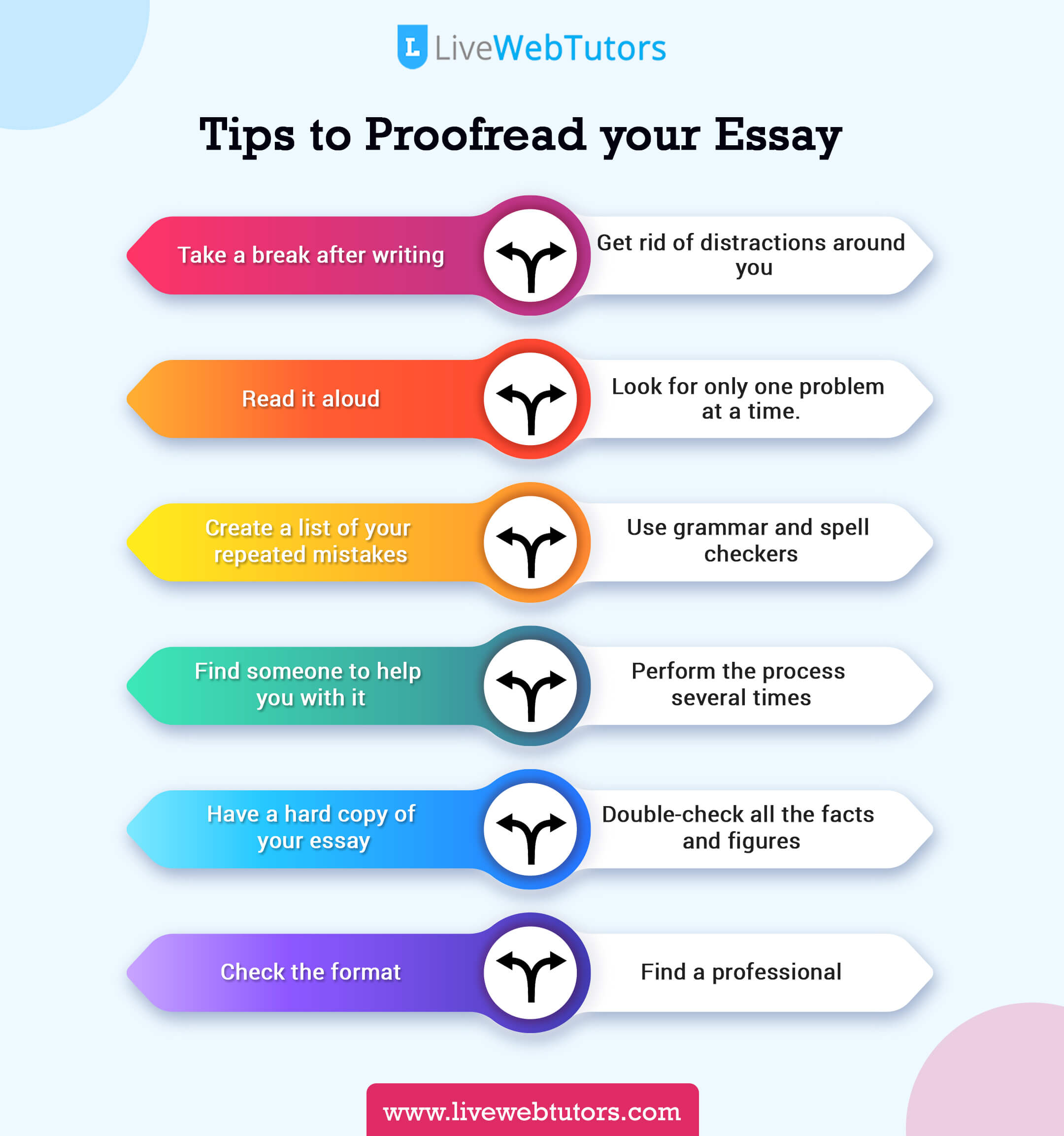 need to proofread essay