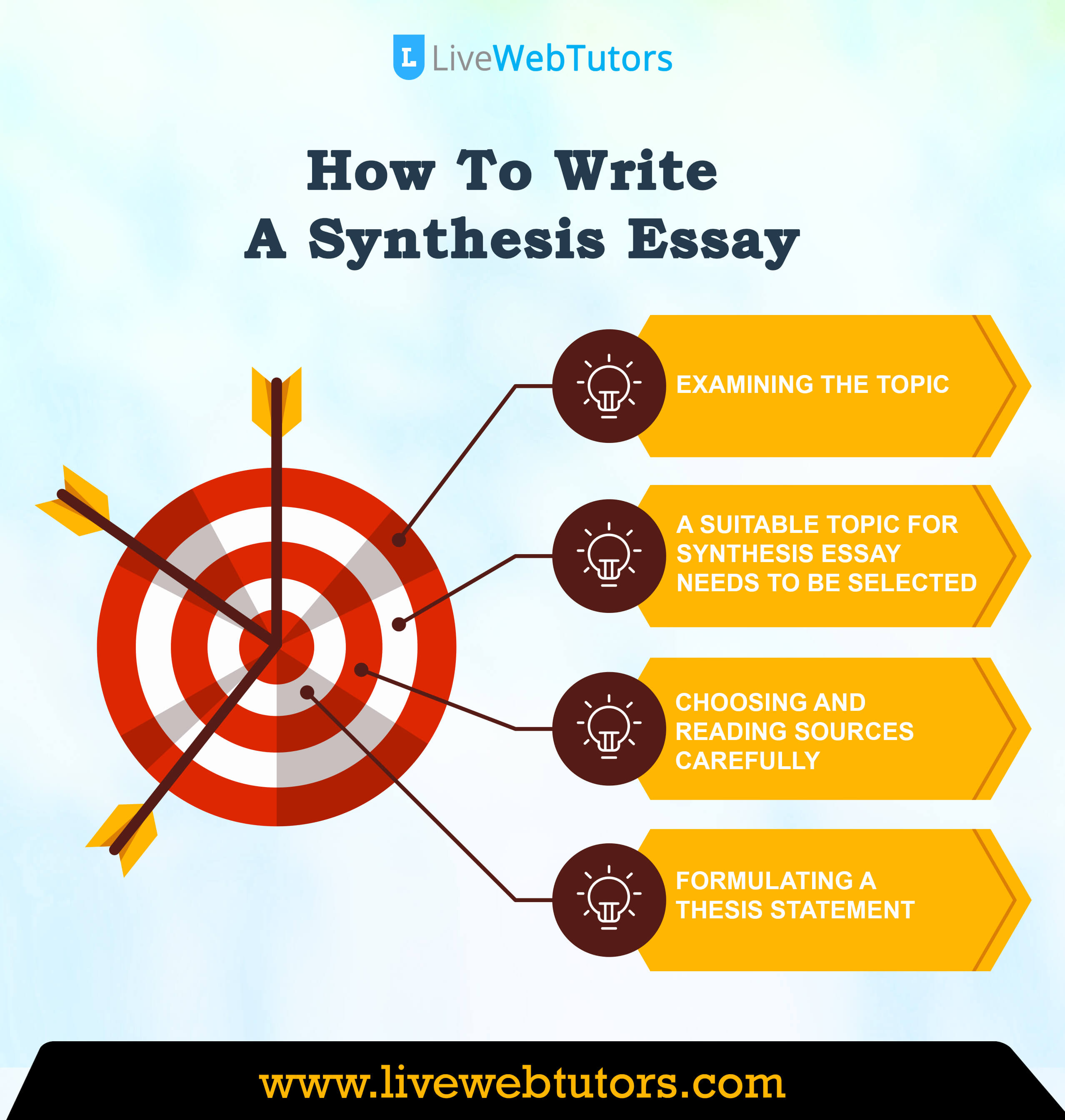 How To Write A Synthesis Essay