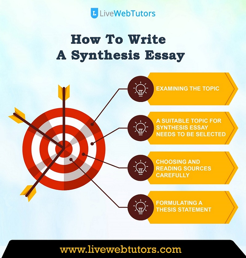 how to write a synthesis essay step by step
